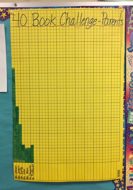 Parent End of Year Totals 