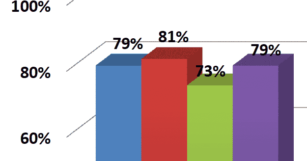 District releases facility planning survey results