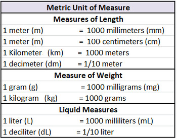 Biology Measurements!! (A Review of Metric Units) by AP Bio Made Easy