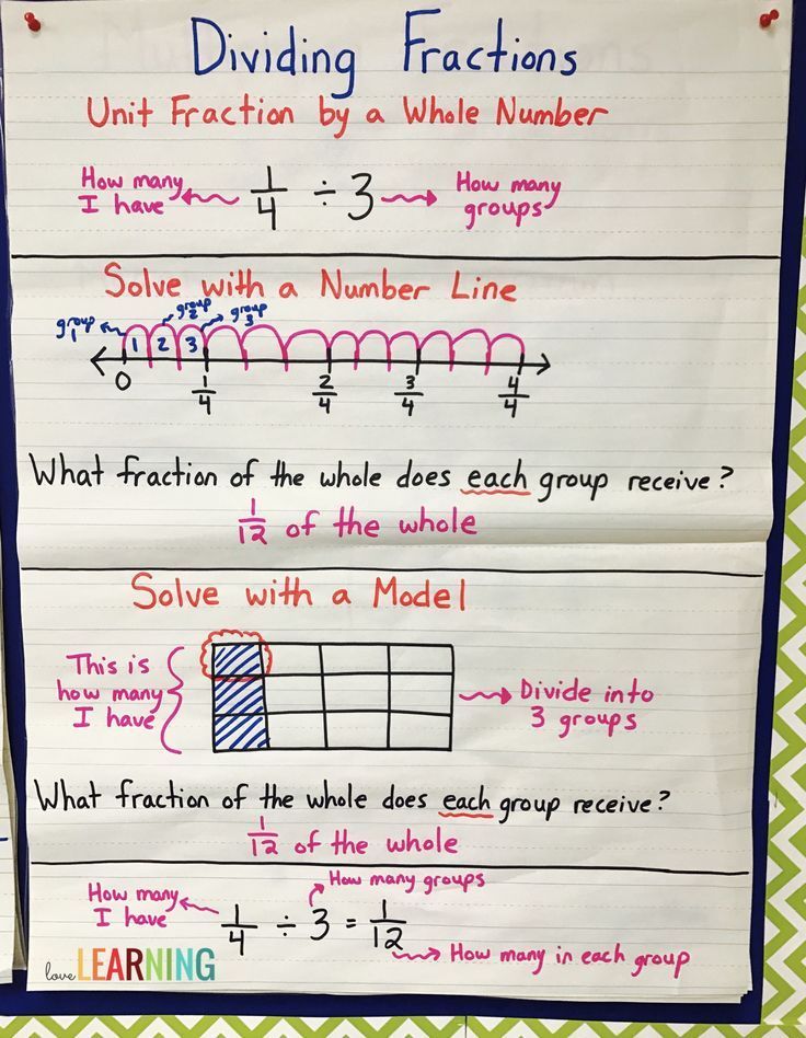 Divide Unit Fractions and Whole Numbers: BUNDLE | Math fractions ...