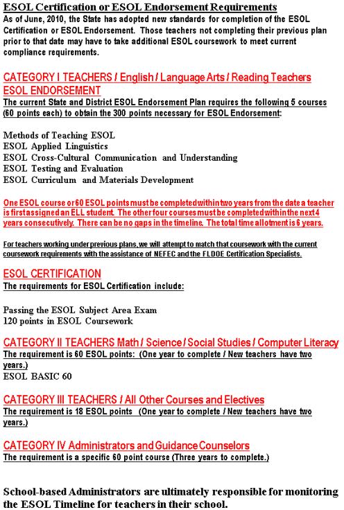 State ESOL Training Requirements State ESOL Training Requirements