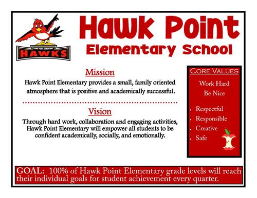 Hawk Point Vision 