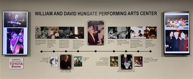 Hungate timeline