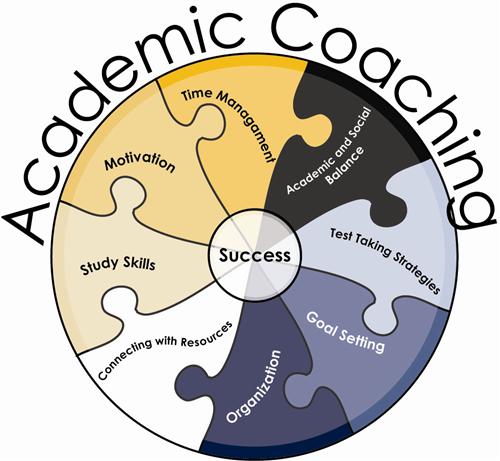 Academic Coaching 