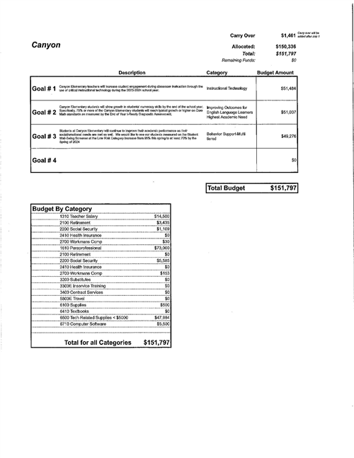 TSSA budget page 1