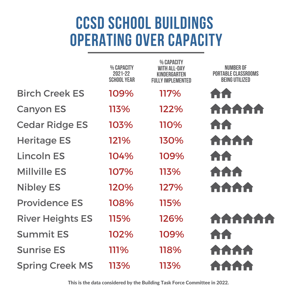 School Buildings Over Capacity 