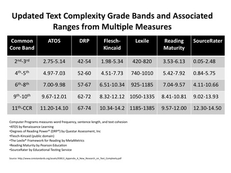 Text Complexity Chart 