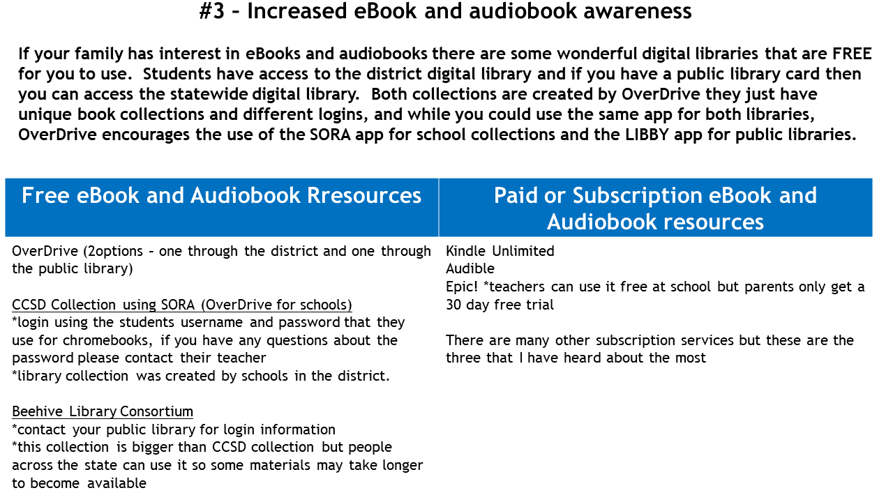 eBook and audiobook awareness 