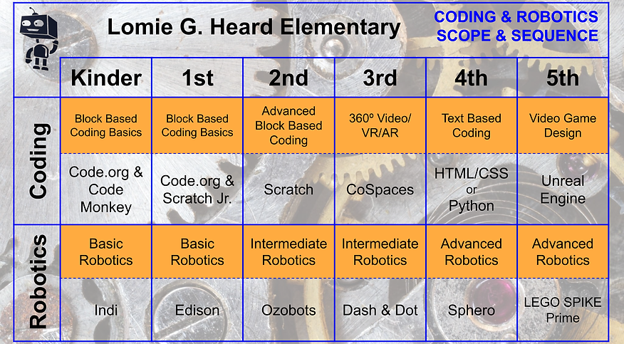 CS Scope and Sequence.png