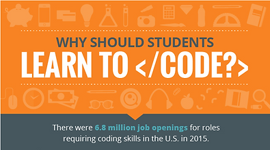 Why learn to code?