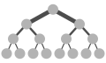 A tree structure with nodes