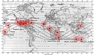 Ground track and tracking stations for Mercury-Atlas 8. Spacecraft starts from Cape Canaveral in Florida and moves east; each new orbit-track is displaced to the left due to the rotation of the Earth. It moves between latitudes 32.5° north and 32.5° south.[219] Key: 1–6: orbit number. Yellow: launch. Black dot: tracking station. Red: range of station; Blue: landing.