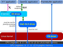Another earliest-version diagram