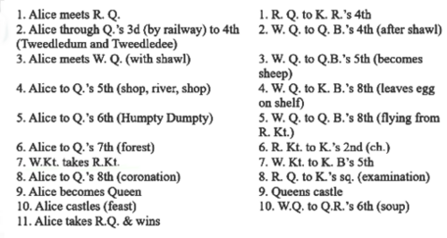 Chess problem detailing sequential moves. The text of Carroll's chess problem is in two parallel columns. In the first (White) column it reads: 1. Alice meets R. Q.; 2. Alice through Q.'s 3d (by railway) to 4th (Tweedledum and Tweedledee); 3. Alice meets W. Q. (with shawl); 4. Alice to Q.'s 5th (shop, river, shop); 5. Alice to Q.'s 6th (Humpty Dumpty); 6. Alice to Q.'s 7th (forest); 7. W. Kt. takes R. Kt.; 8. Alice to Q.'s 8th (coronation); 9. Alice becomes Queen; 10. Alice castles (feast); 11. Alice takes R.Q. & wins. The second (Red) column reads: 1. R. Q. to K. R's 4th; 2. W. Q. to Q. B.'s 4th (after shawl); 3. W. Q. to Q.B.'s 5th (becomes sheep); 4. W. Q. to K. B.'s 8th (leaves egg on shelf); 5. W. Q. to Q. B.'s 8th (flying from R. Kt.); 6. R. Kt. to K.'s 2nd (check); 7. W. Kt. to K. B's 5th; 8. R. Q. to K.'s sq. (examination); 9. Queens castle; 10. W. Q. to Q. R.'s 6th (soup).