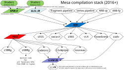 Software diagram