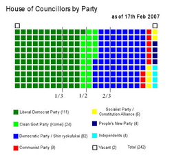 Japanese election style, 1 dot / one deputy system. Legend include in the SVG.