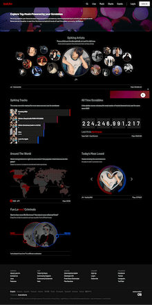 Screenshot of last.fm homepage showing listenership statistics
