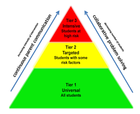 sel breakdown diagram