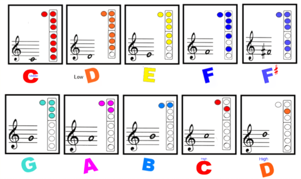 Recorder Fingering Chart