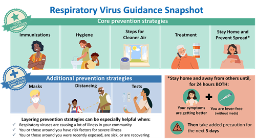 Respiratory Virus Guidance