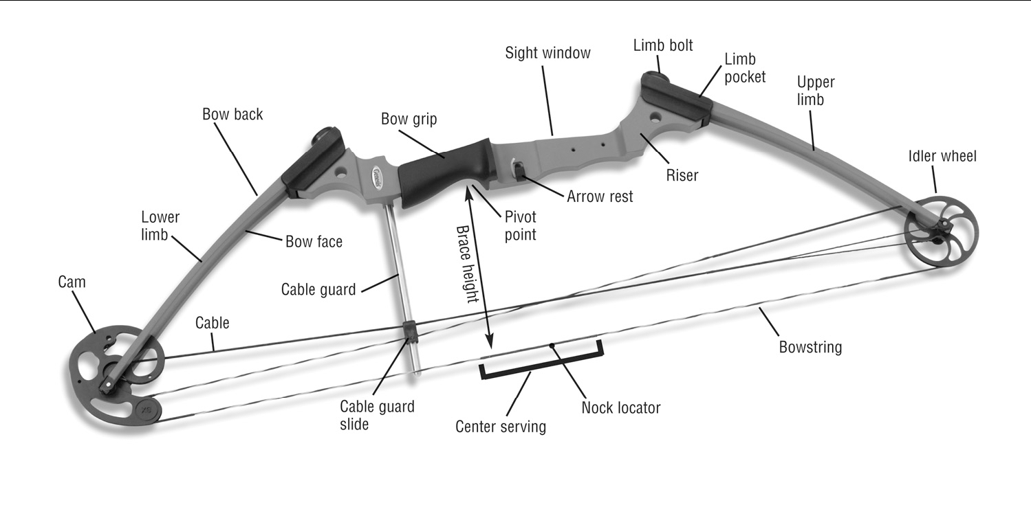 Bow Components 
