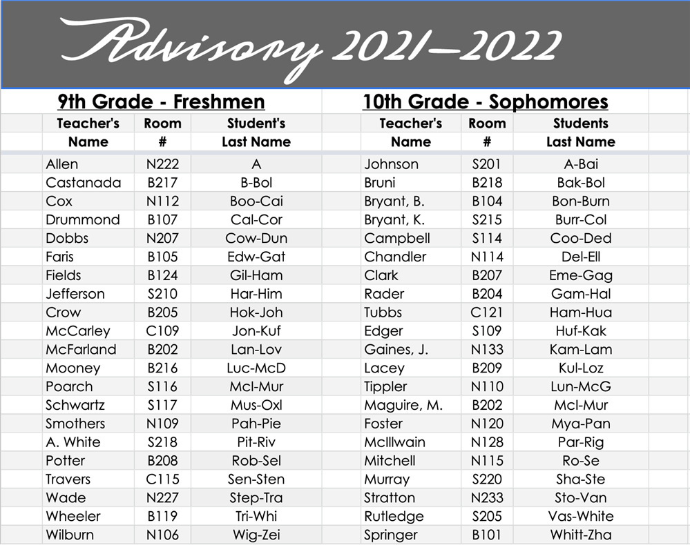 Advisory list for 9th and 10th graders