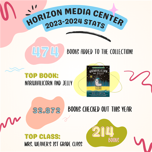 Horizon Media Center Stats