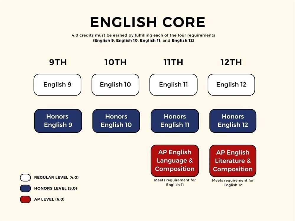 English