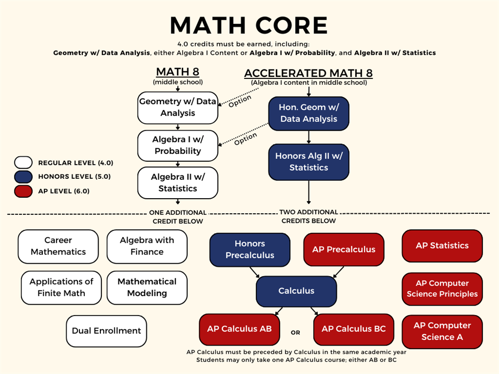 Math