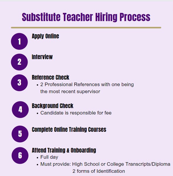 Substitute Teacher Hiring Process