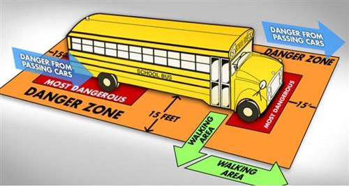 Bus Danger Zones 