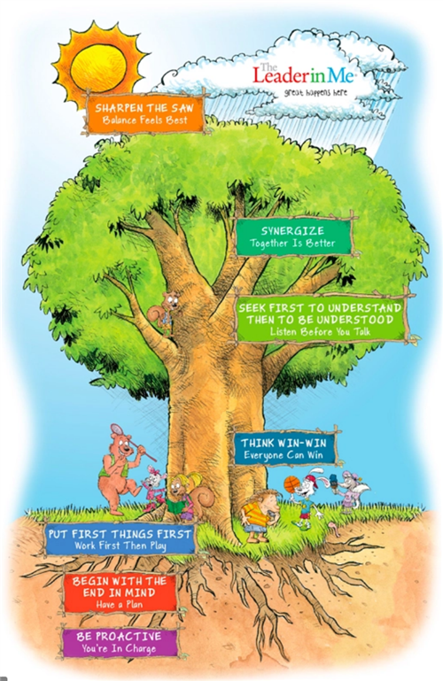 leader in me tree graphic