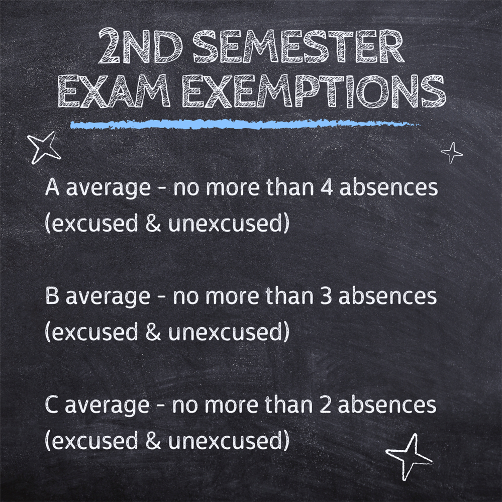 Exam Exemptions 