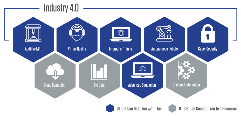 Industry 4.0