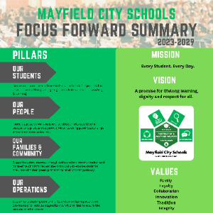 FOCUS FORWARD MAYFIELD: Mayfield's Continuous Improvement Plan