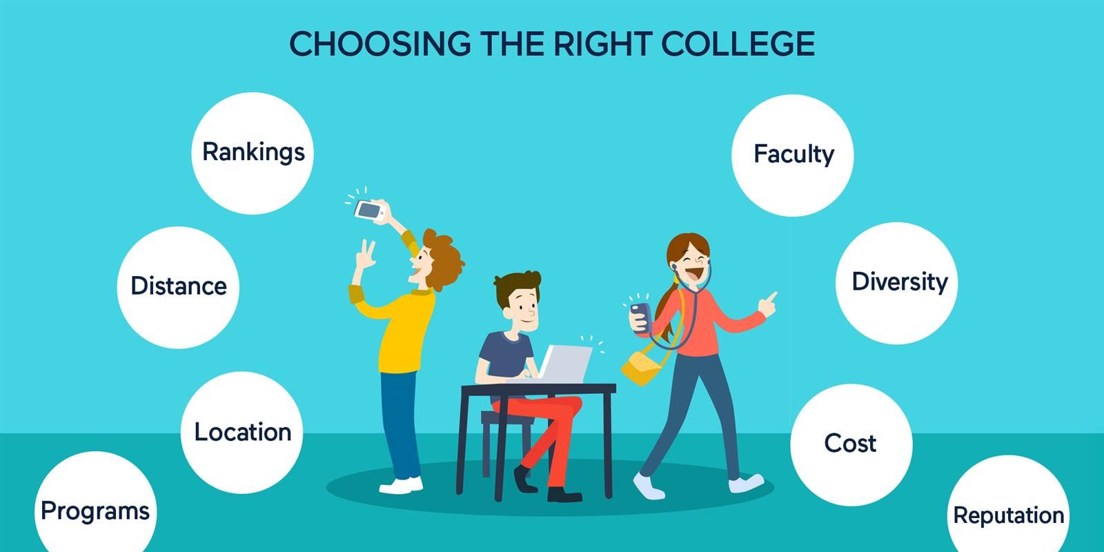 Choosing The Right College