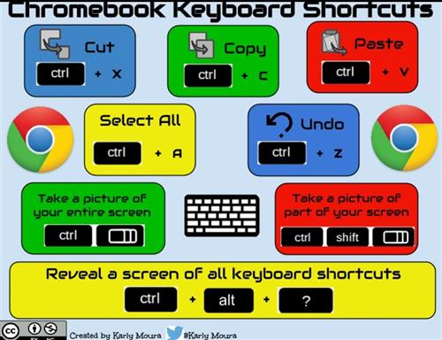 ChromebookKeyboardShortCuts 