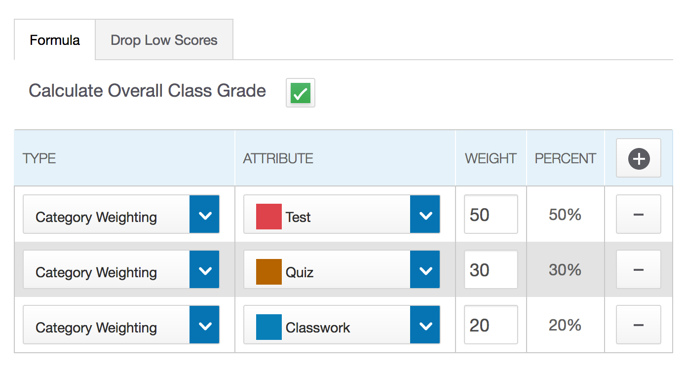 PS Weighted