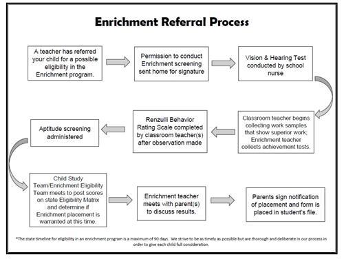 referral process 