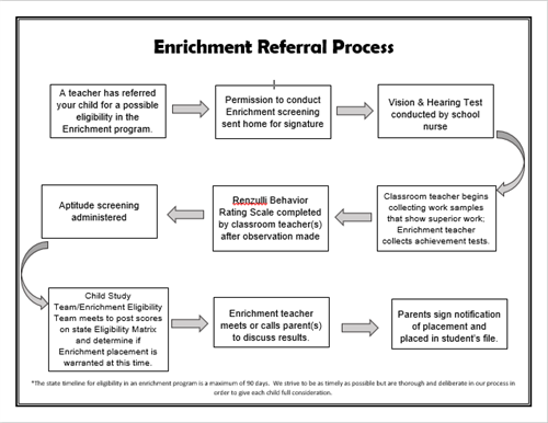 Referral graphic 