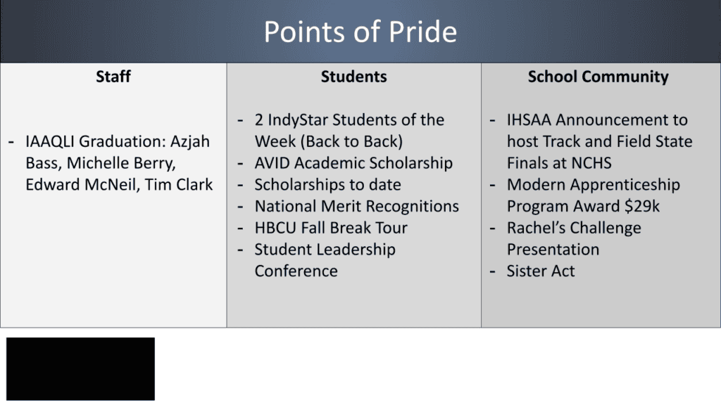 24-25 School Spotlight Presentation -North Central.pptx(2)