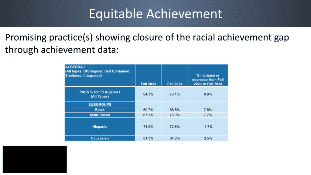 24-25 School Spotlight Presentation -North Central.pptx(6)