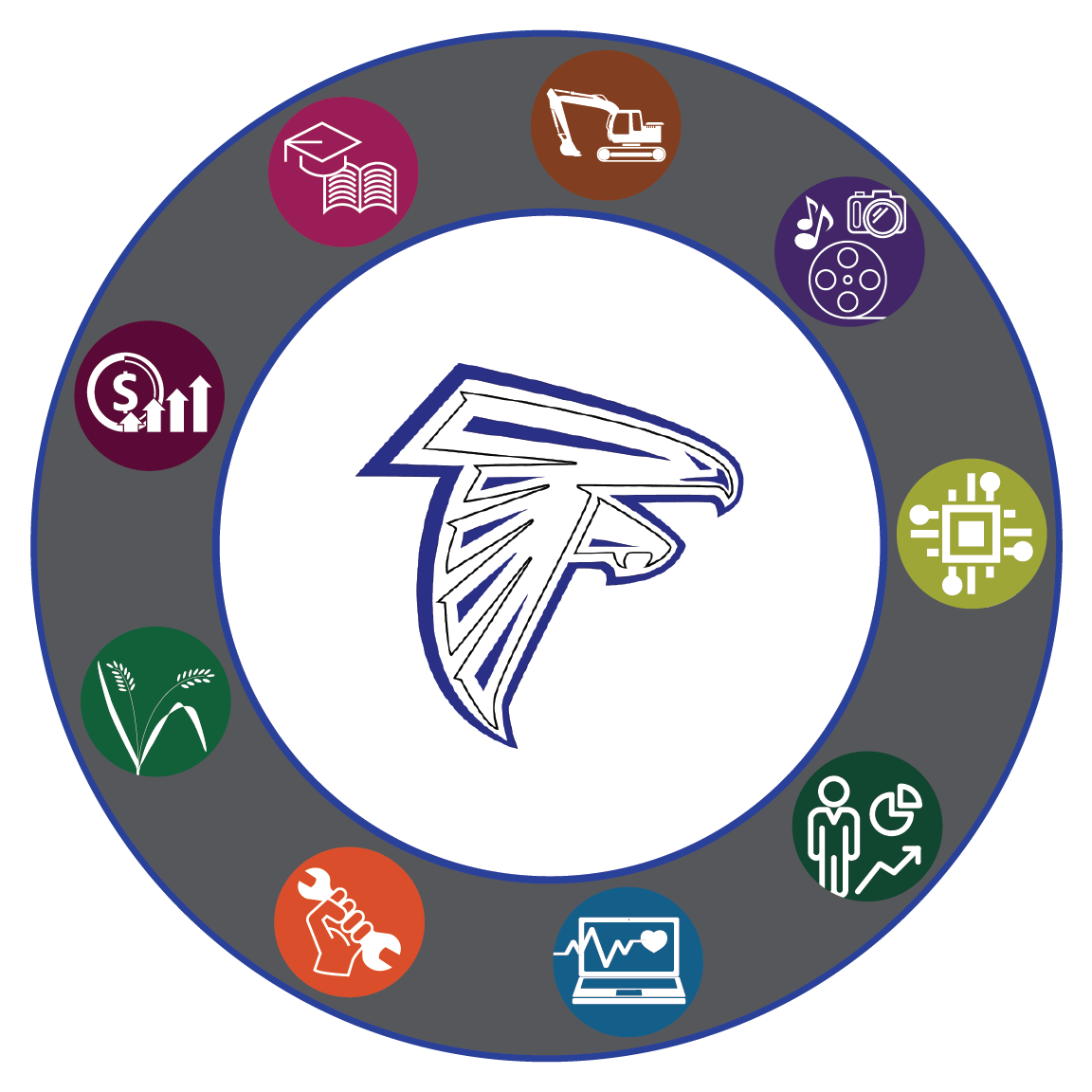 AHS Pathways Graphic