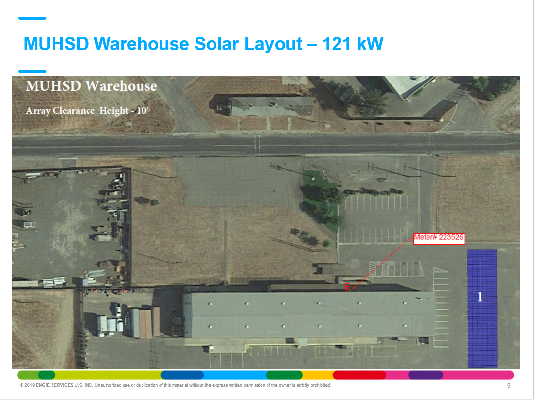 Warehouse Solar (Castle site)