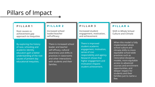 pillars of impact 