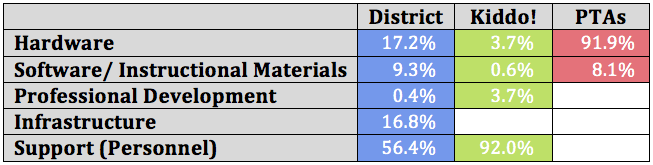 2013-14 Org Expense Breakdown 