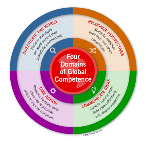 4Domains 