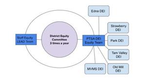 DEIB Structure