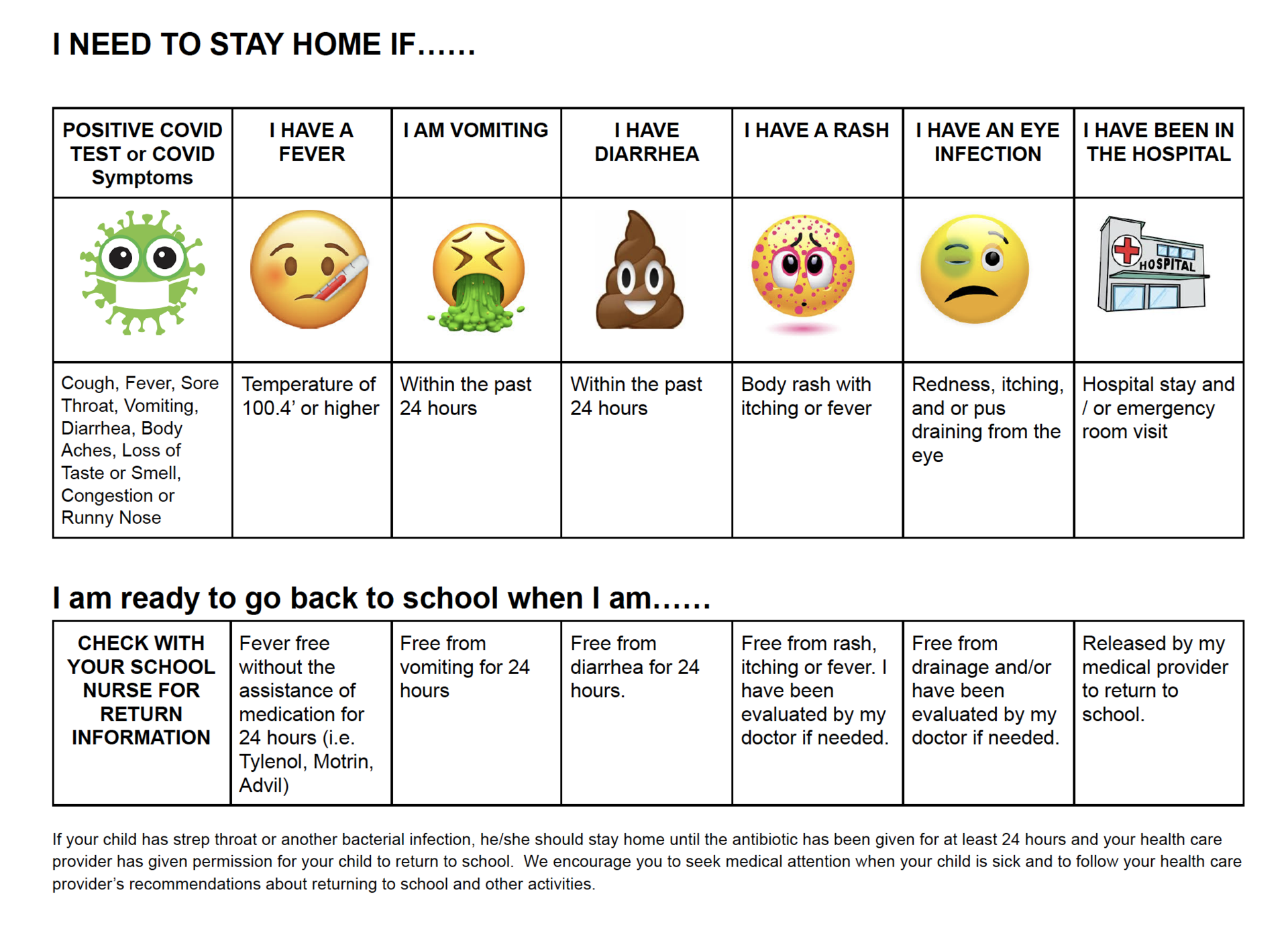 when to stay home