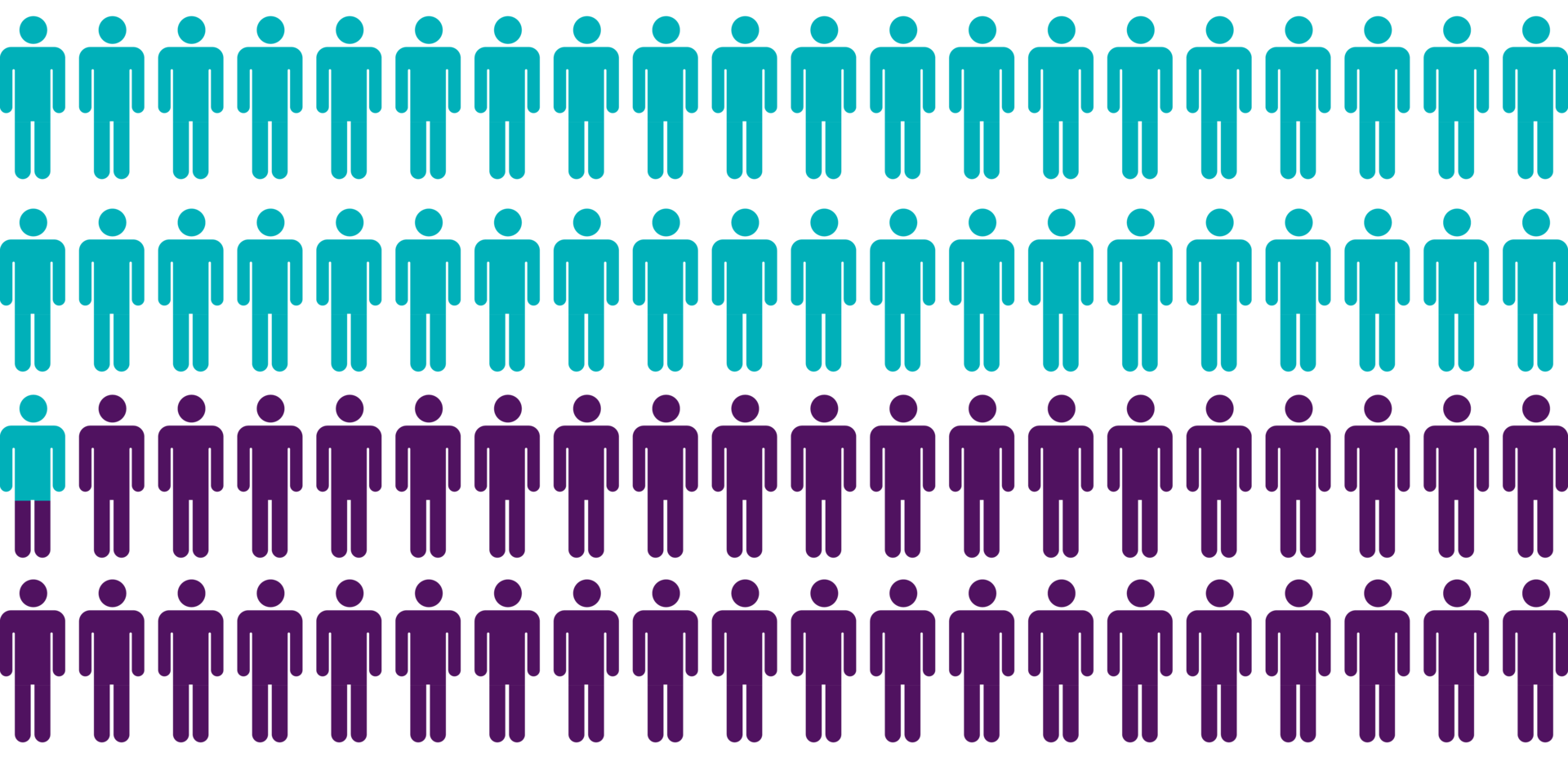 staffing shortfall